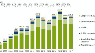 asset based loan