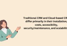 CRM communication