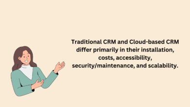 CRM communication