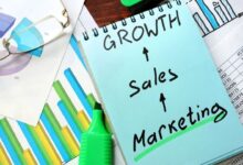sales based marketing