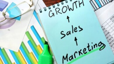 sales based marketing